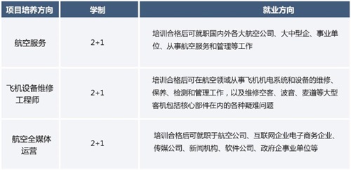 內(nèi)蒙古工業(yè)大學(xué)航空項(xiàng)目招生簡(jiǎn)章 內(nèi)蒙古工業(yè)大學(xué)航空項(xiàng)目招生簡(jiǎn)章